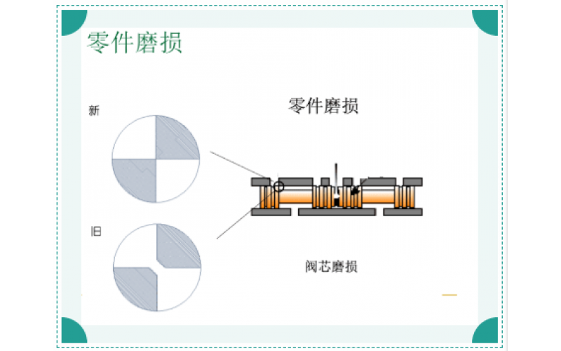 ERQ-300系列电液伺服阀故障原因排除知识分享-爱体育在线注册,爱体育（中国）