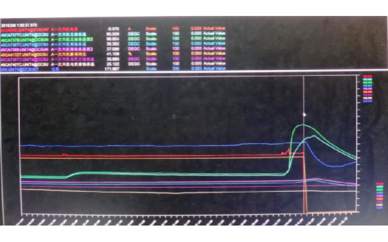 甲侧一次风机轴承温度高跳闸，机组停运-重庆爱体育在线注册,爱体育（中国）