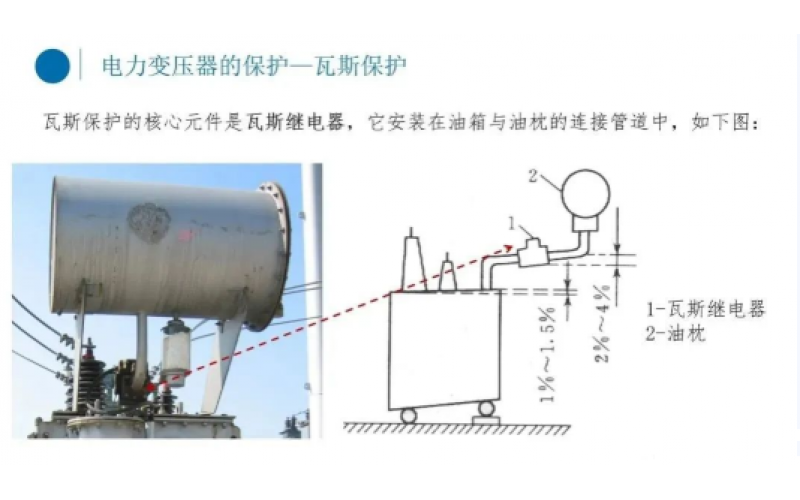 电厂变压器瓦斯保护你知道吗？-北京爱体育在线注册,爱体育（中国）