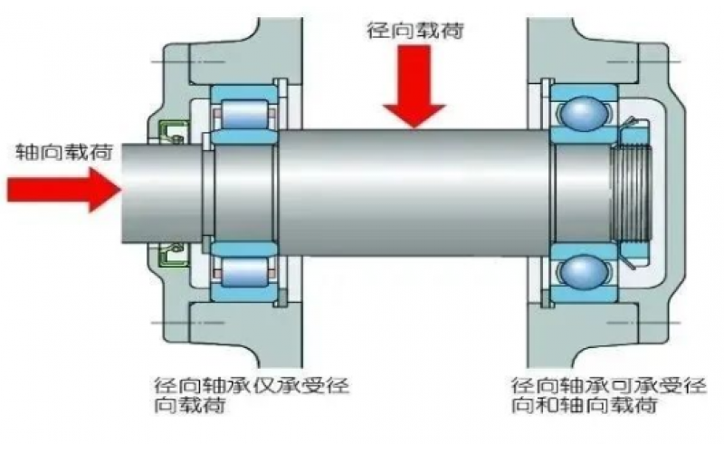 为何汽轮机支持轴承温度保护动作值高于支持轴承5℃？-北京爱体育在线注册,爱体育（中国）