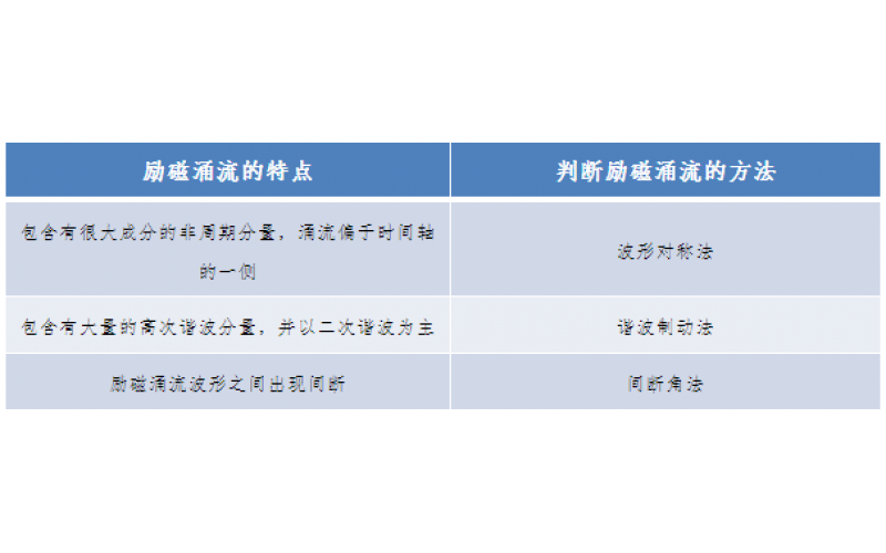 一种允许错误动作的继电保护-广东爱体育在线注册,爱体育（中国）