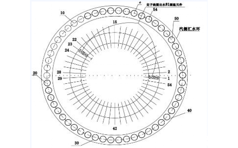 发电机定子线圈温度异常的分析方法-北京爱体育在线注册,爱体育（中国）