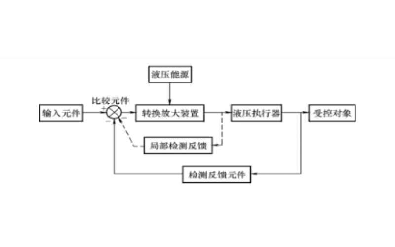 液压控制系统的组成及分类知识-爱体育在线注册,爱体育（中国）