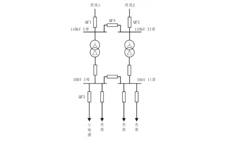重庆爱体育在线注册,爱体育（中国）-小电源接入对备自投的影响