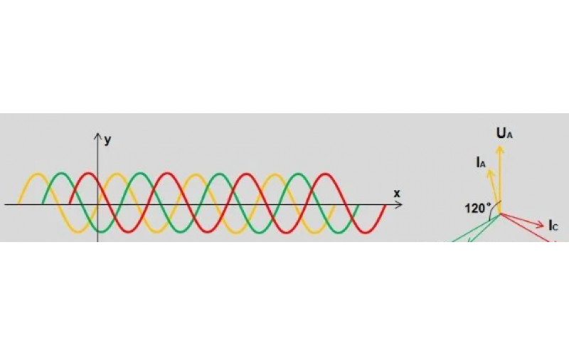 北京爱体育在线注册,爱体育（中国）-变电站故障录波原理及文件分析